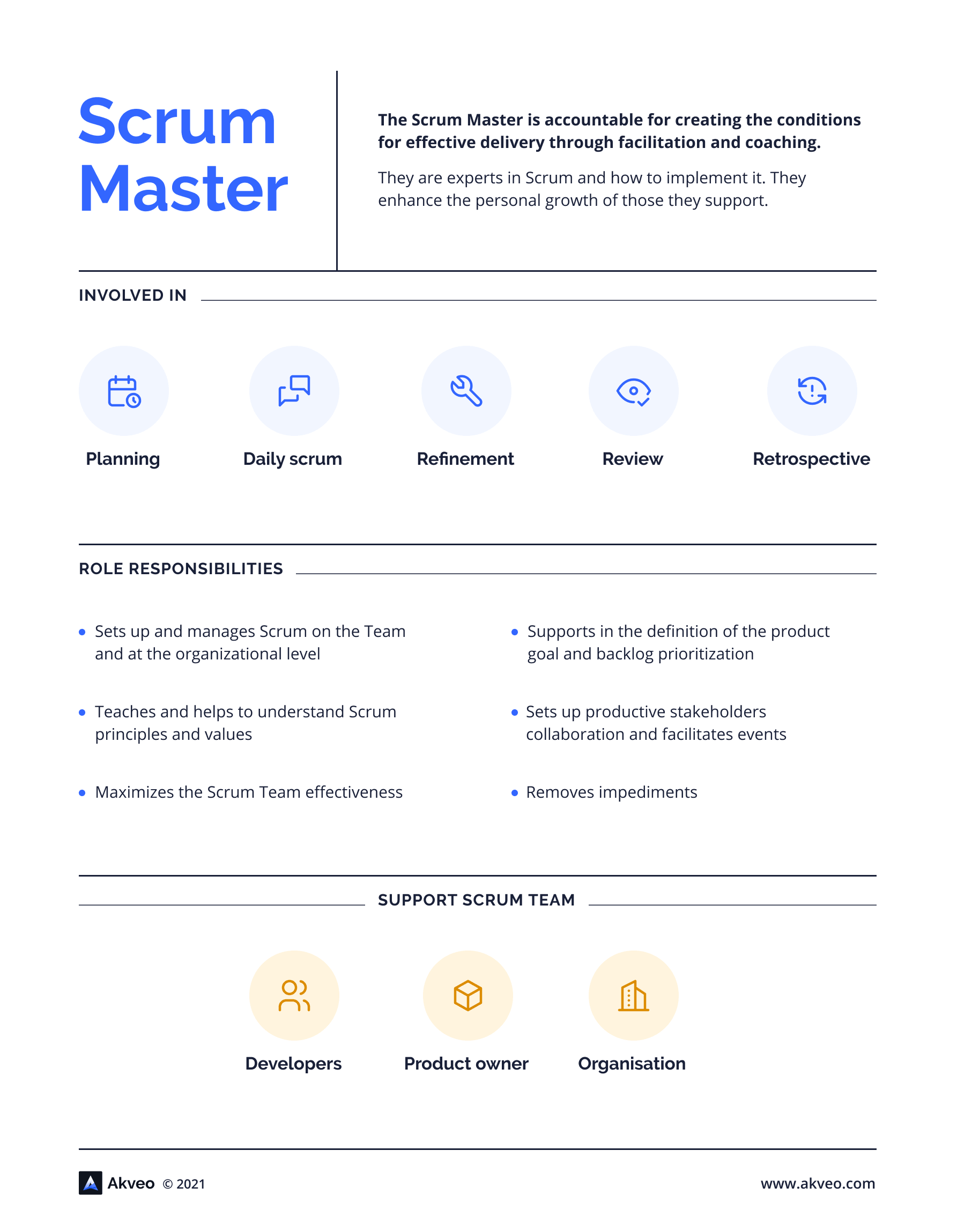 Scrum Master Guide roles, responsibilities, and challenges Akveo Blog